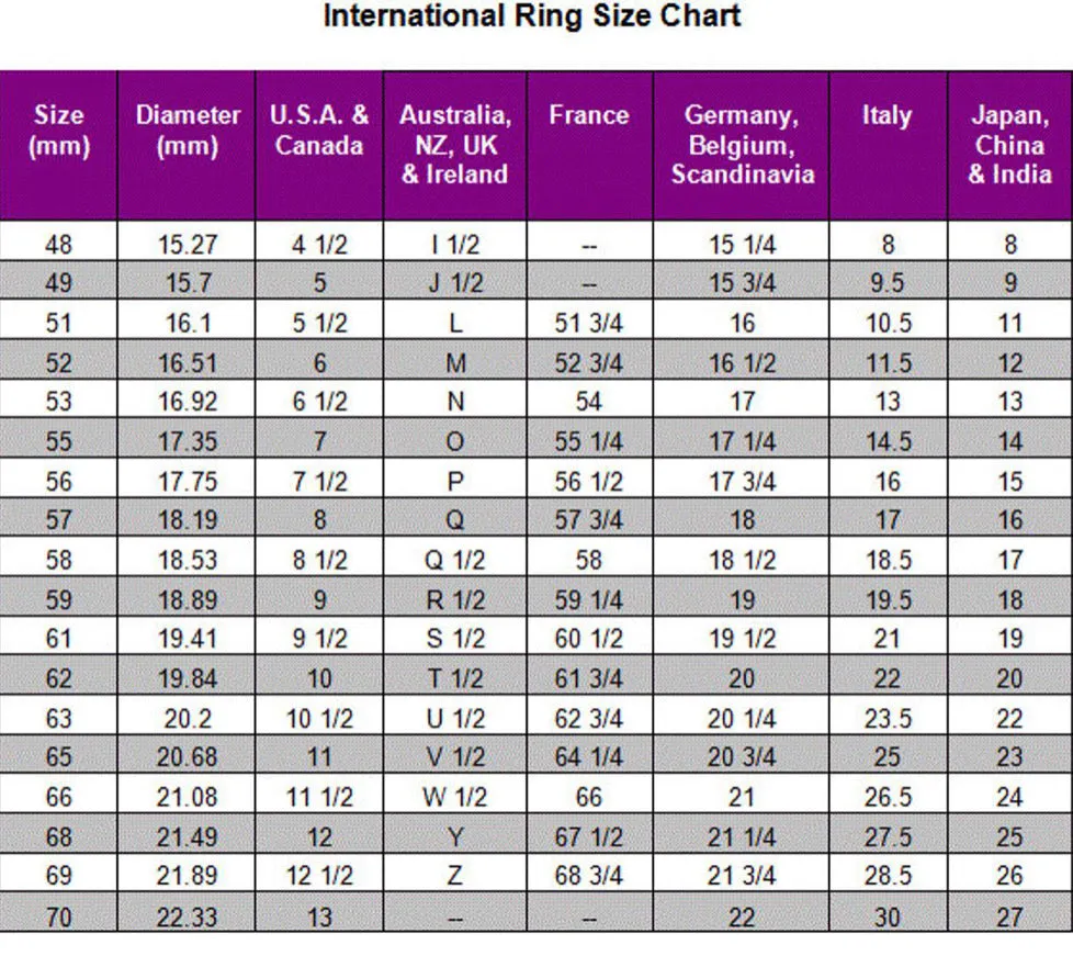 Ring Sizer Chart